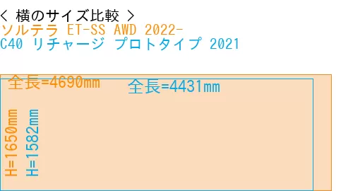 #ソルテラ ET-SS AWD 2022- + C40 リチャージ プロトタイプ 2021